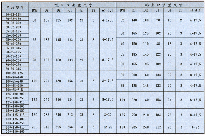 IS、IR型泵是卧式单级单吸清水离心泵