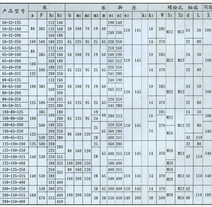 IS、IR型泵是卧式单级单吸清水离心泵