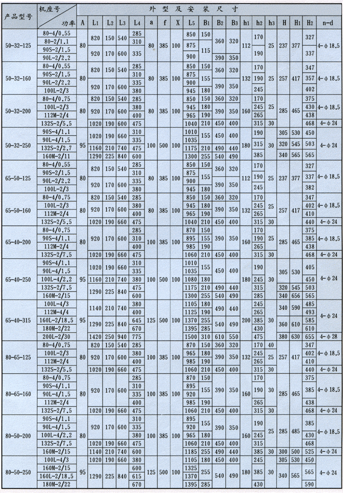 IS、IR型泵是卧式单级单吸清水离心泵
