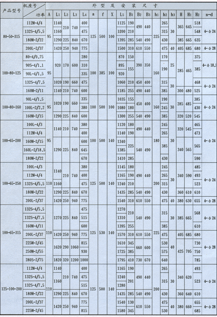 IS、IR型泵是卧式单级单吸清水离心泵