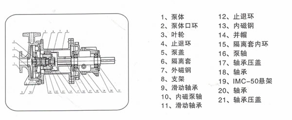 IMC-G高温磁力驱动泵