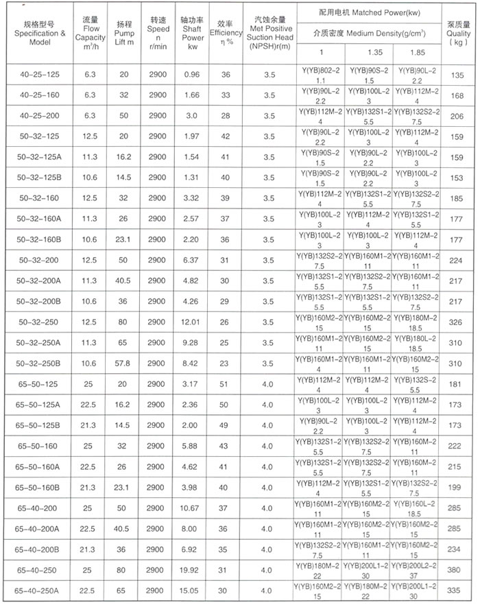 IMC-LG高温保温磁力驱动泵