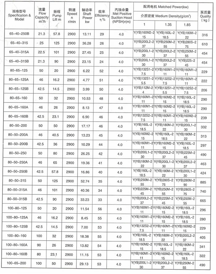 IMC-LG高温保温磁力驱动泵