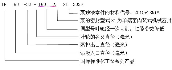 IH化工离心泵